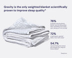 Original Weighted Blanket by Gravity