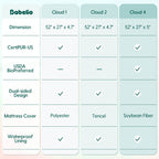 Cloud 2 Crib & Toddler Mattress with Tencel Cover  by Babelio