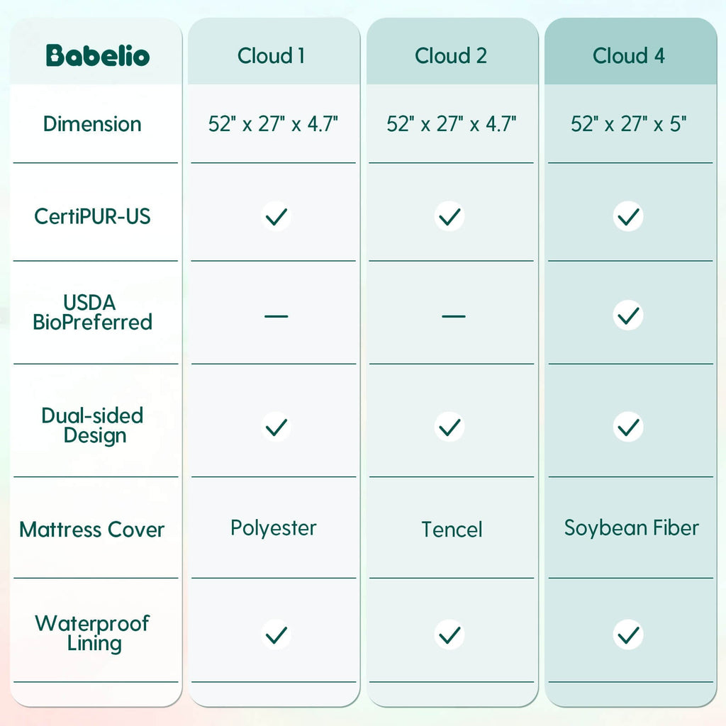 Cloud 4 Crib & Toddler Mattress with Soybean Cover by Babelio