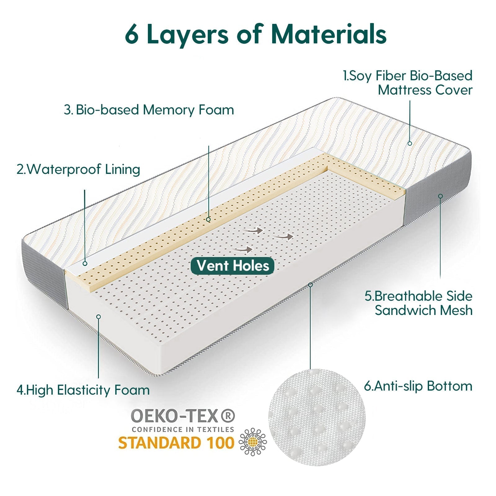 Cloud 4 Crib & Toddler Mattress with Soybean Cover by Babelio